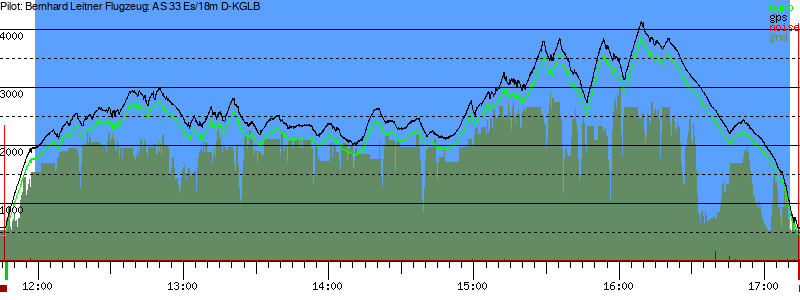 Barometer
